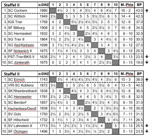 Tabelle der Rheinlandliga 2023/2024